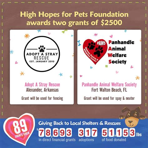 Panhandle Animal Welfare Society Wins Second High Hopes Valentines