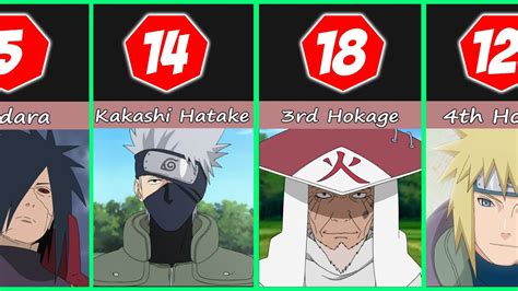 Top Most Powerful Naruto Characters