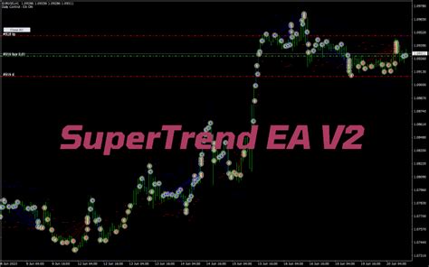 Supertrend Ea • Best Mt4 Expert Advisors Mq4 And Ex4 • Top Trading