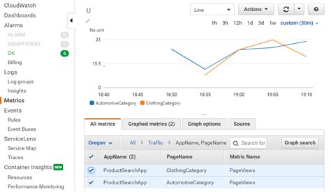 Learning Aws Custom Cloudwatch Metrics From Your App Career