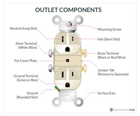 Electrical Outlet Types Artofit