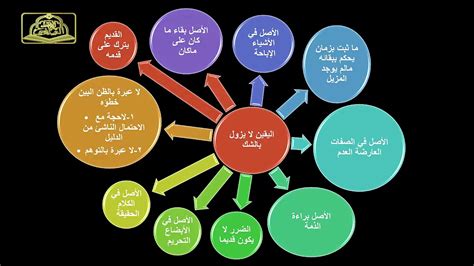 البول في الحفاظ ومنطقة أرجلها ـ منطقة الفخذين ـ لا تكون مغطية بالحفاظ، فهل يجوز لي أن أمسحها بالمناديل المعطرة المبللة الخاصة فالقاعدة النافعة التي عليك أن تعمليها في هذا الباب هي أن اليقين لا يزول بالشك، وأنه لا يحكم بتنجس شيء إلا بيقين أن النجاسة قد. القواعد المتفرعة على قاعدة اليقين لا يزول بالشك - YouTube