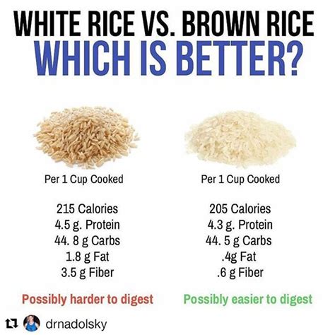 do you like rice white or brown repost drnadolsky get repost i like white what about you