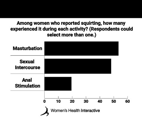 How Many Women Squirt Latest Research Statistics