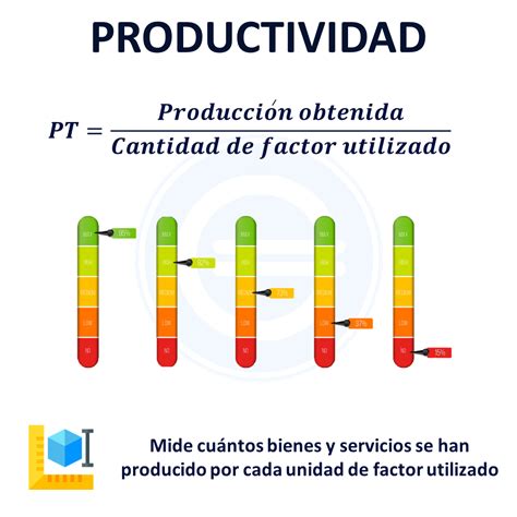 Liev schreiber, marisa tomei, peter sarsgaard and others. Productividad - Qué es, definición y concepto | 2021 ...