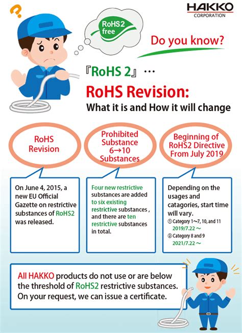 Information On The Revised Rohs Directive Eu 2015863 Hakko