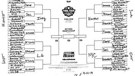2021 women's basketball ncaa tournament projected bracket. The 2020 NCAA bracket predicted, 50 days from opening night | NCAA.com