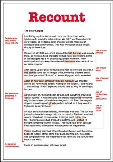 Understand Text Types Posters English