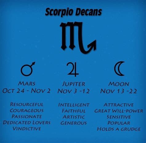 November 11 Zodiac Moon Sign Meredith Vaughn Info