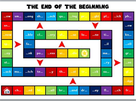 The End Of The Beginning A3 Board Game Fully Editable Teaching