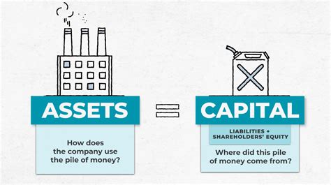 Understanding Capital In Business Definition Types And Uses