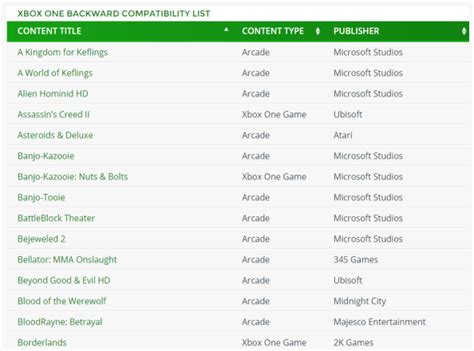 List Of Xbox One Backwards Compatibility Games Revealed