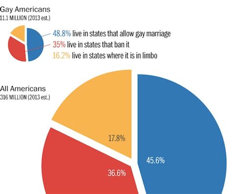 The Unprecedented Progress America Has Made On Marriage Equality In