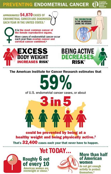 Alternatively you may experience some vaginal bleeding or spotting in between periods or at any time in postmenopausal women. What is Uterine Cancer - Learn The Causes, Symptoms and ...