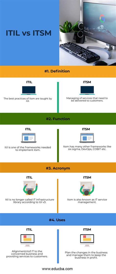 Itil Vs Itsm Top 4 Differences You Should Know