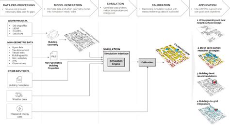 Consolidated Ubem Workflow Illustrating The Various Processes And Download Scientific Diagram