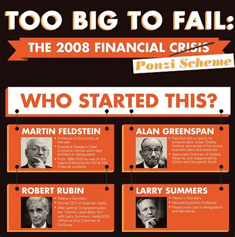 A Brief History Of The 08 Financial Crisis Infographic Benzinga