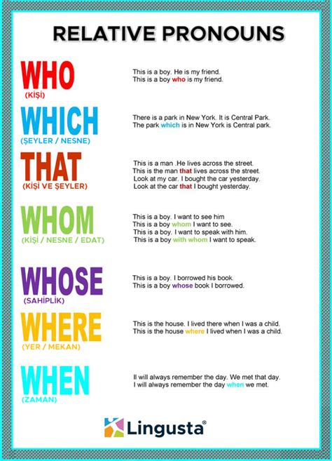 The relative pronouns are 'that,' 'which,' 'who,' 'whom,' and 'whose.' an adjective clause sits after a noun. Relative Clauses ve Relative Pronouns Konu Anlatımı ...