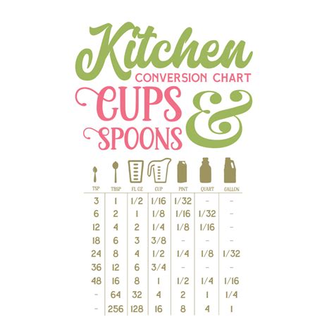 Kitchen Conversion Chart Cups And Edible Artists Network