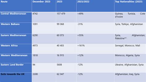 Frontex Nel 2023 Record Di Arrivi Di Migranti Illegali In Europa