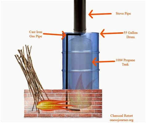 Some people use brick for the oven, but that would be expensive. Making DIY Charcoal and BioChar Retort | Homesteading ...