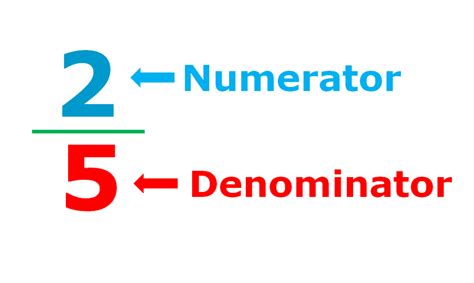 Numerator And Denominator Definition Examples Mathsmd