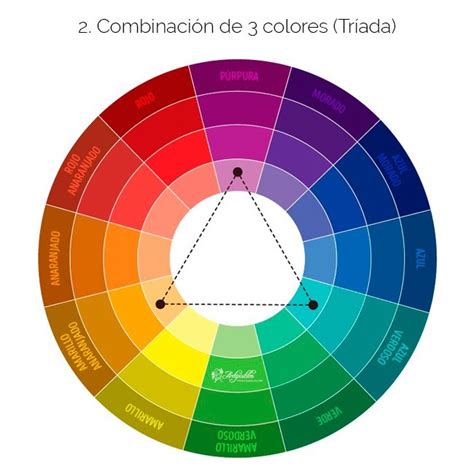 ¡la Guía Definitiva Para Combinar Colores