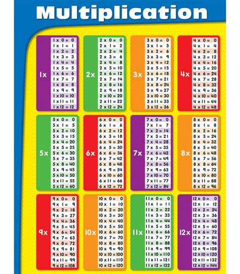 Table De Multiplication Multiplication Table Multiplication Chart Porn Sex Picture