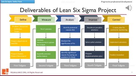 3 Deliverable Of A Lean Six Sigma Project