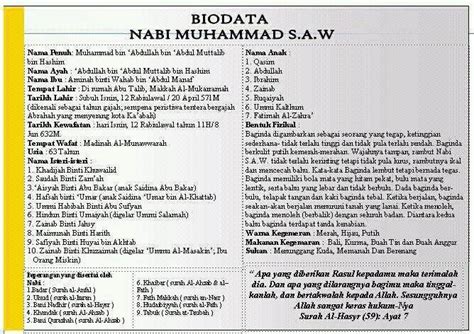 Biodata nabi muhammad s a w mp3 & mp4. Biografi Nabi Muhammad Rasulullah S.A.W - Blog Berita ...