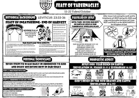 Feast Of Tabernacles Hebrews Pty Ltd