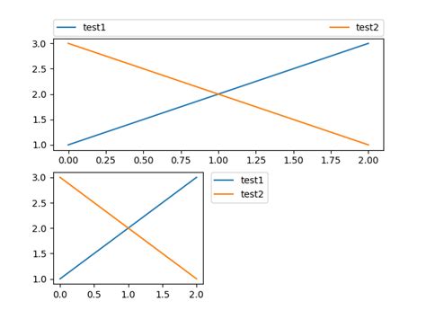 Add Legend Matplotlib Python Hot Sex Picture