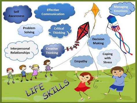 Emotional wellness, social skills, and life skills are important tools for children to develop. Skills for life! | inspire2learn