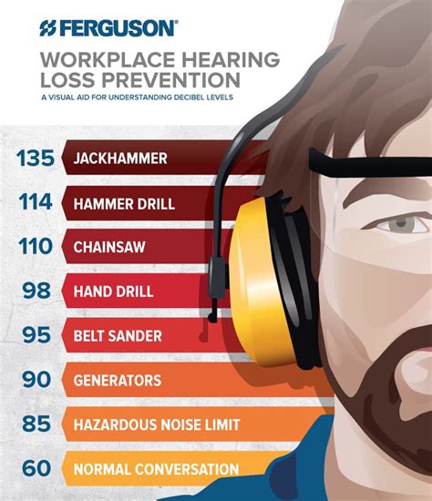 How To Prevent Workplace Hearing Loss For Construction Ferguson