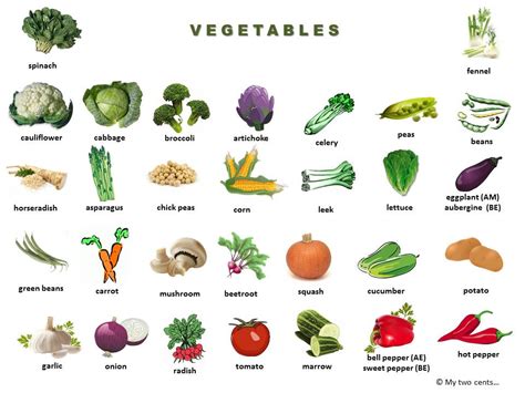 Teach Verduras