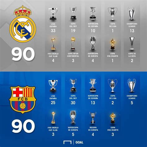 real madrid champions league titles history
