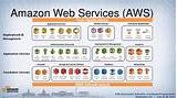 Pictures of Amazon Web Services Applications