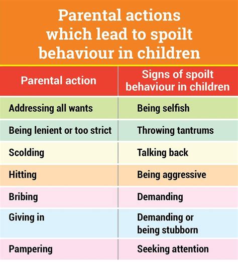 Signs Of Raising A Spoilt Child Characteristics Of Spoiled Brat