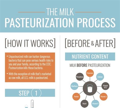 Difference Between Uht And Pasteurized Milk