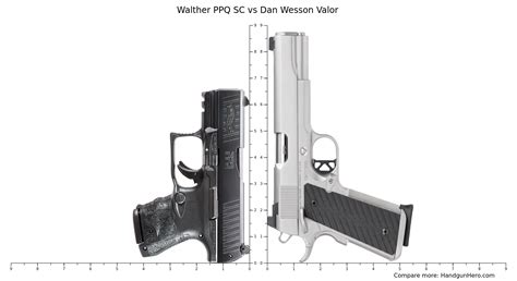 Walther PPQ SC Vs Dan Wesson Valor Size Comparison Handgun Hero