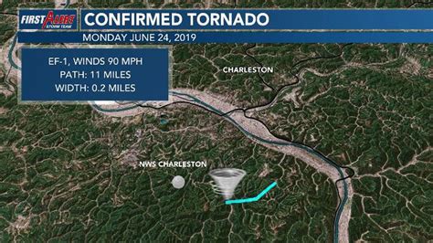 Confirmed Tornado In West Virginia On Monday Night