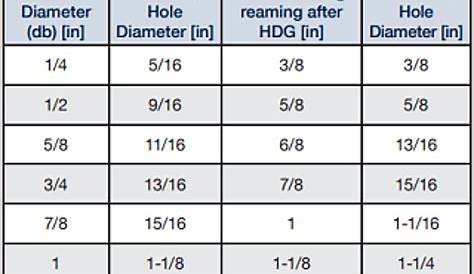 bolt hole clearance chart