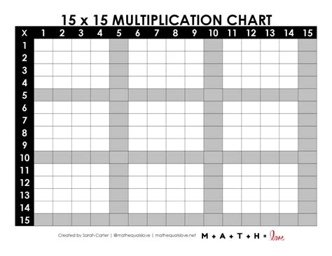 Blank Multiplication Chart 1 15 Free Pdf Printable