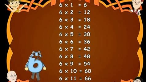 Learn Multiplication Table Kids Educational Videos Youtube
