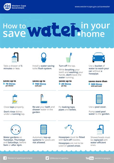 5 Ways To Save Water With Pictures