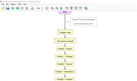 Arrays In Flowgorithm Flowchart TestingDocs Com