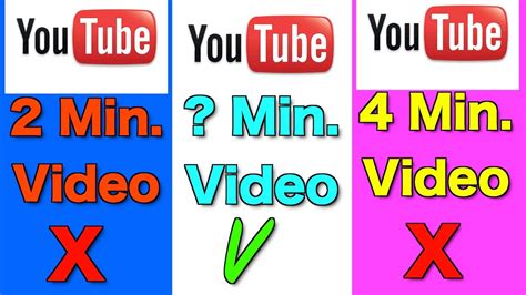 How Long Your Videos Should Be Perfect Youtube Video Length Youtube