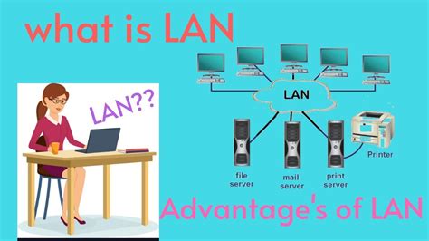 What Is Lan Advantages Of Lan Characteristics Of Lan And Uses Of