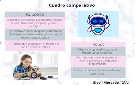Cuadro Comparativo “conceptos De Robótica Y Robot”