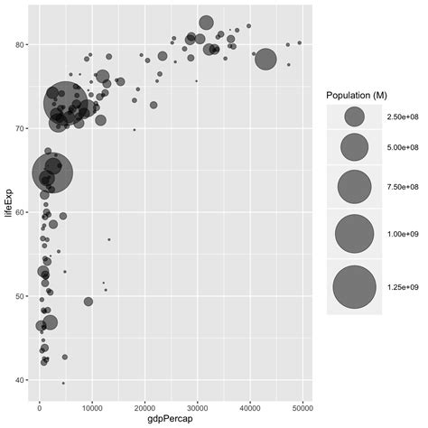 Bubble Map With Ggplot The R Graph Gallery Maps Bloggers Vrogue